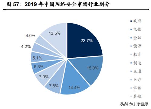 網(wǎng)絡(luò)安全行業(yè)專題研究 從亞信安全看網(wǎng)絡(luò)與信息安全軟件開發(fā)的市場(chǎng)機(jī)遇