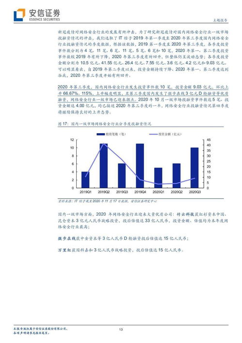 網(wǎng)絡(luò)信息安全行業(yè)迎來發(fā)展新機(jī)遇，軟件開發(fā)生態(tài)正積極演變