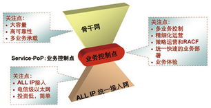 面向全業(yè)務的城域網(wǎng)技術與業(yè)務網(wǎng)絡服務